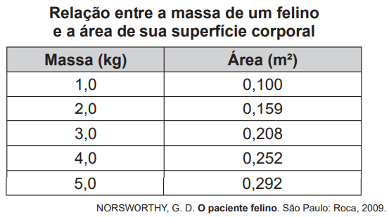 Imagem da questão
