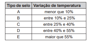 Imagem da questão