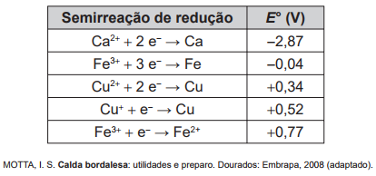 Imagem da questão