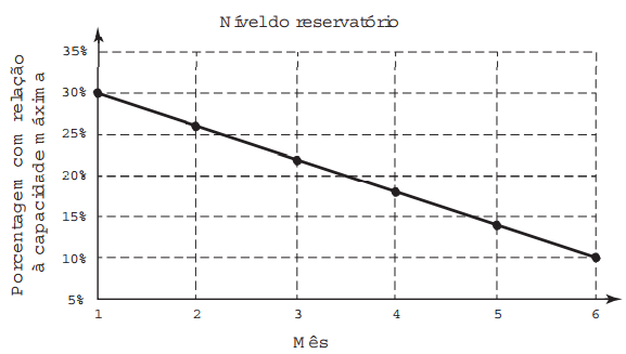 Imagem da questão