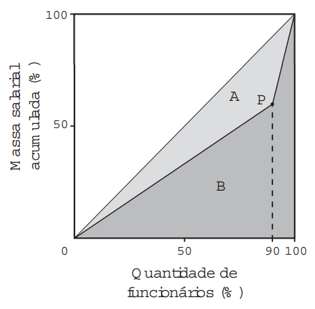 Imagem da questão