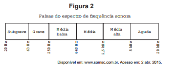 Imagem da questão