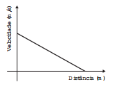 Imagem da alternativa