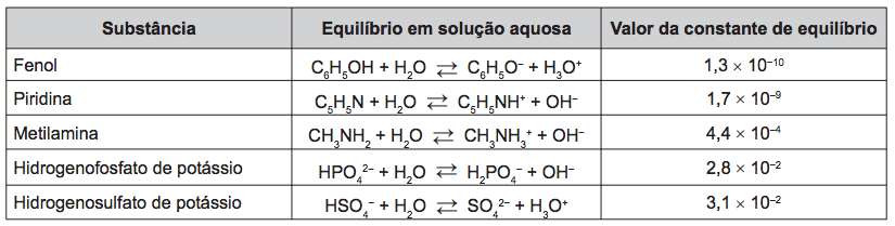 Imagem da questão