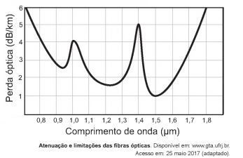 Imagem da questão