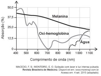 Imagem da questão