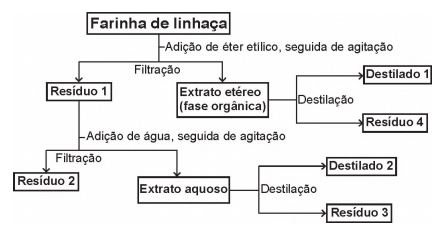 Imagem da questão