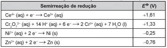 Imagem da questão