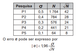 Imagem da questão