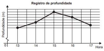 Imagem da questão