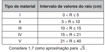 Imagem da questão