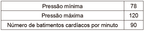 Imagem da questão