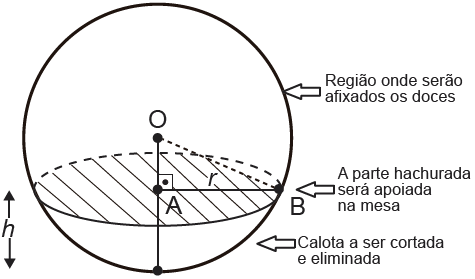 Imagem da questão
