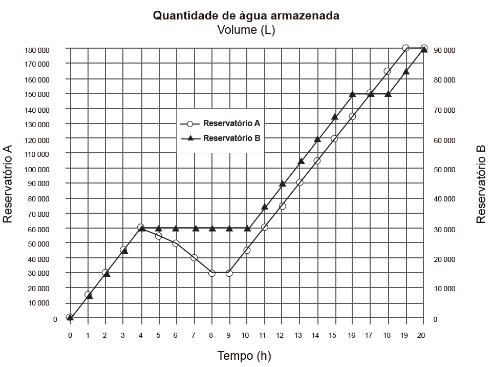 Imagem da questão