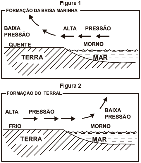 Imagem da questão