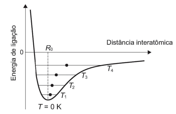 Imagem da questão