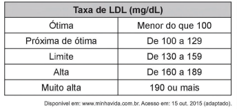 Imagem da questão