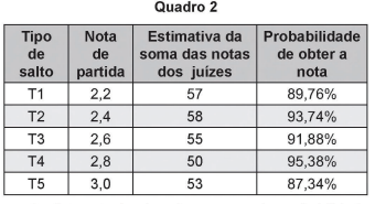 Imagem da questão