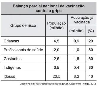 Imagem da questão