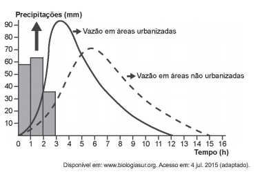Imagem da questão