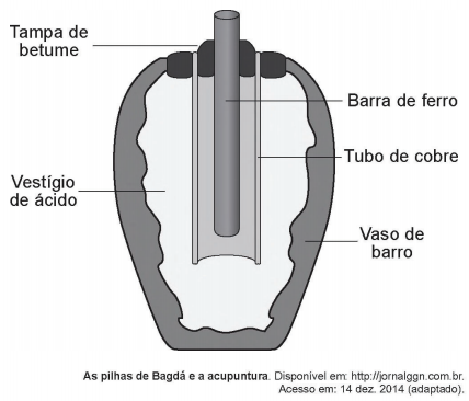 Imagem da questão