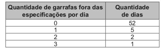 Imagem da questão