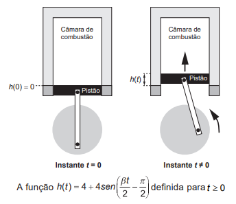 Imagem da questão
