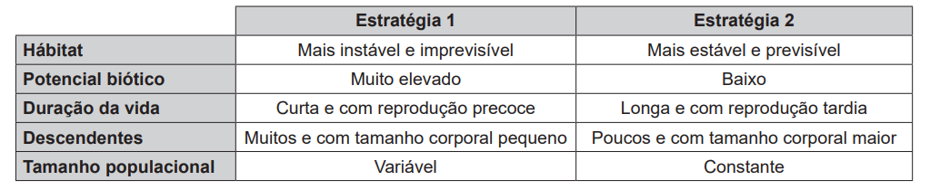 Imagem da questão