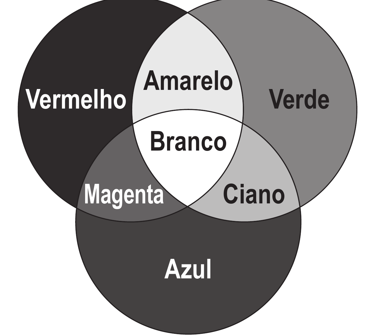 Imagem da questão