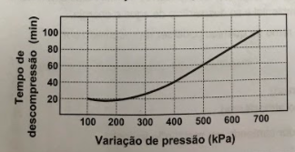 Imagem da questão