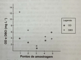 Imagem da questão