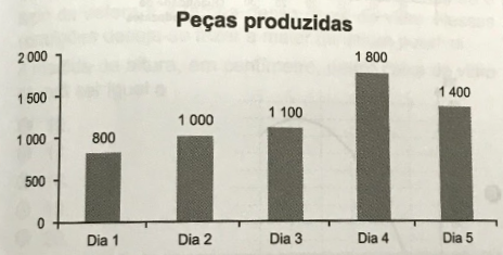 Imagem da questão