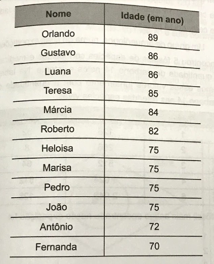 Imagem da questão