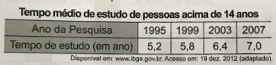Imagem da questão