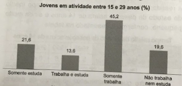 Imagem da questão