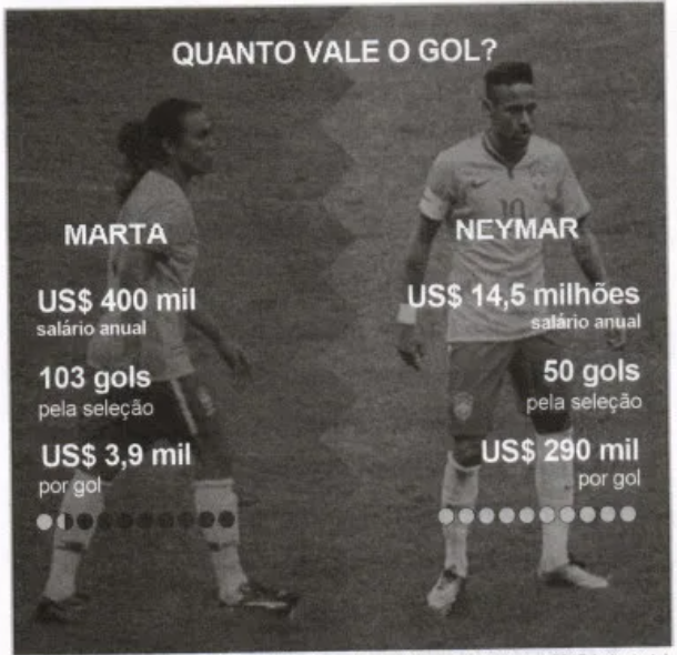 Imagem da questão