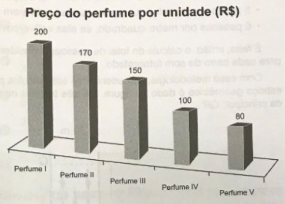 Imagem da questão