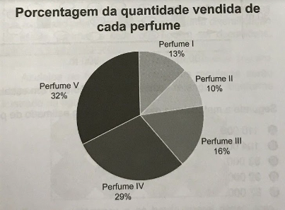 Imagem da questão
