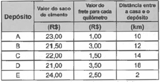 Imagem da questão