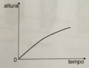 Imagem da alternativa
