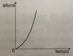 Imagem da alternativa
