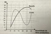 Imagem da questão