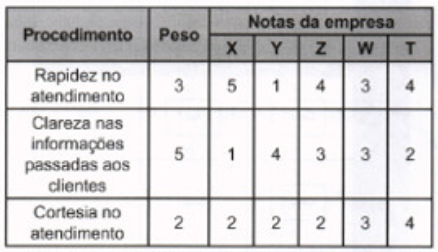 Imagem da questão