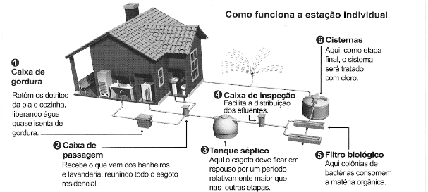 Imagem da questão