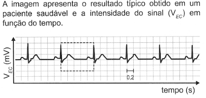 Imagem da questão