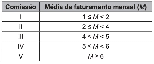 Imagem da questão