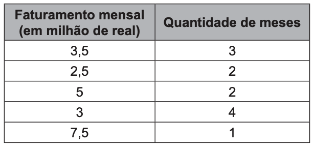 Imagem da questão