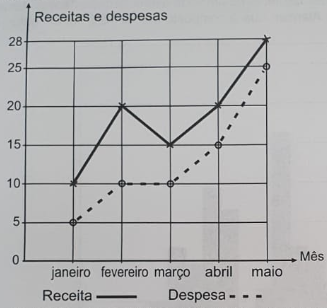 Imagem da questão