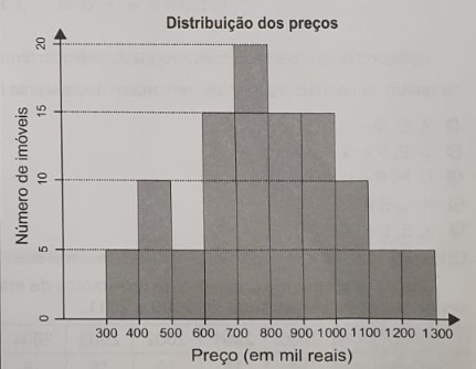 Imagem da questão
