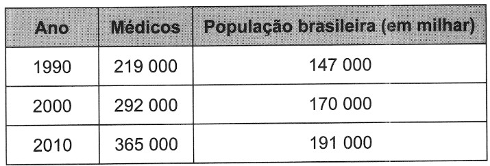 Imagem da questão